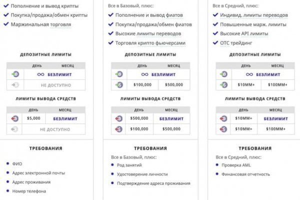 Как восстановить доступ к аккаунту кракен