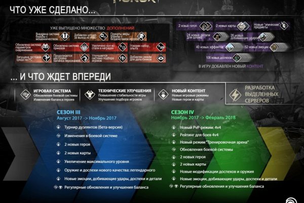 Dark net официальный сайт