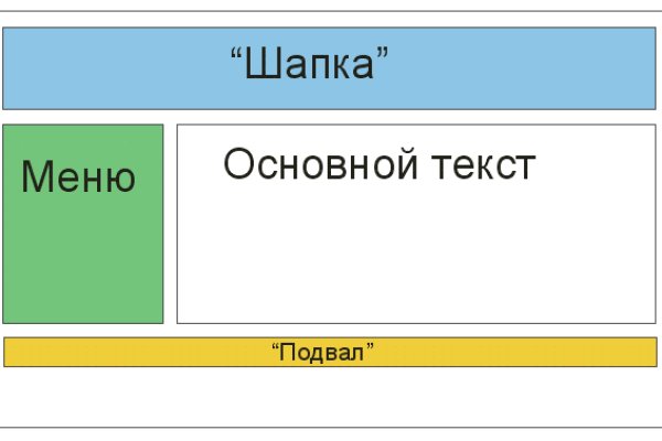 Кракен какой сайт