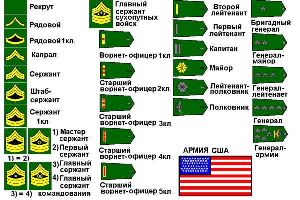 Кракен даркет